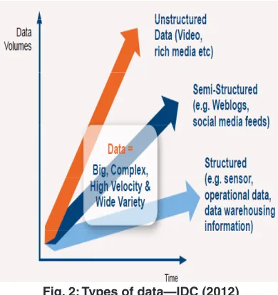 Fig. 1: Predictive analytics