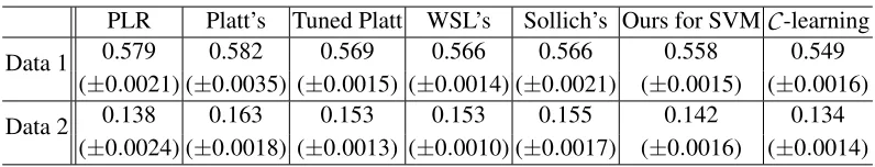 Table 2: Values of GKL over the two simulation test sets (standard deviations are shown in paren-theses).