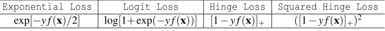 Table 1: Surrogate losses for margin-based classiﬁer.