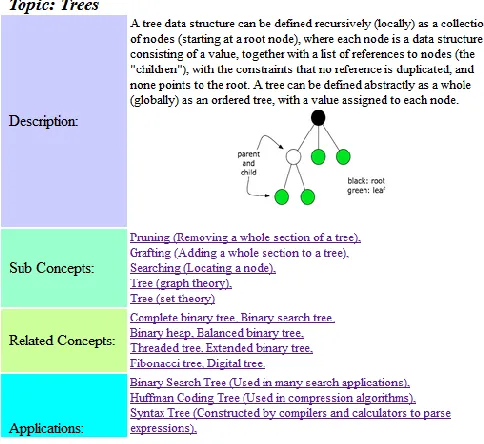 Figure 4: Screen shot of general web page 