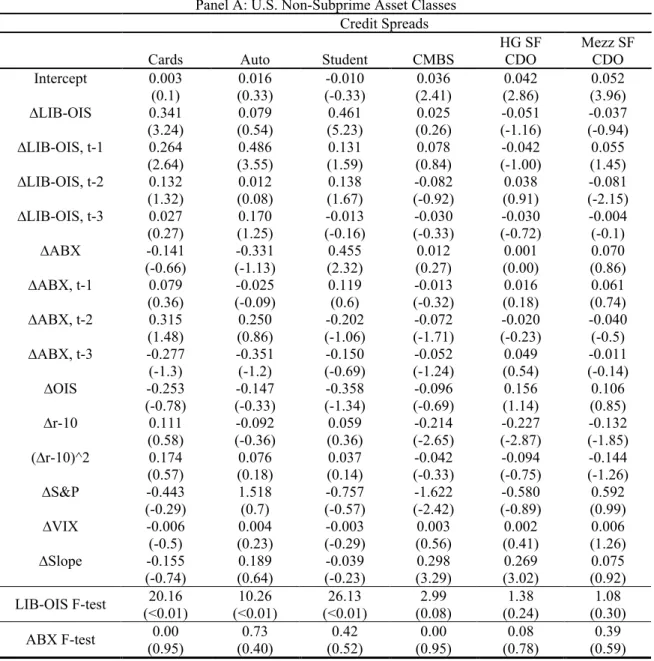 Table II 