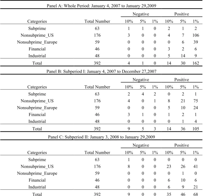 Table III 