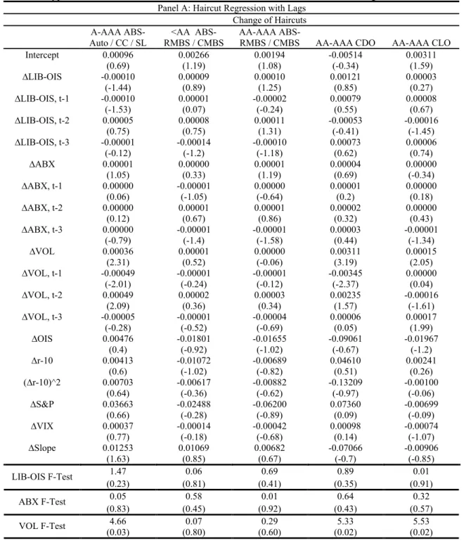 Table VI   