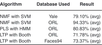 Table 1: Comparisons of Algorithms