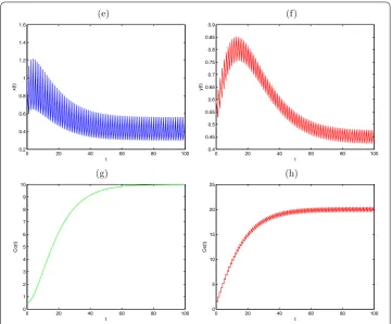 Figure 2 The permanence of system (2.1) with x(0) = 1, y(0) = 0.5, co(0) = 0.5, ce(0) = 0.5, a = 0.4, b = 1,d = 0.1, β = 0.05, μ = 1, f = 0.1, m = 0.1, g = 0.1, l = 0.25, D = 0.1, τ = 1