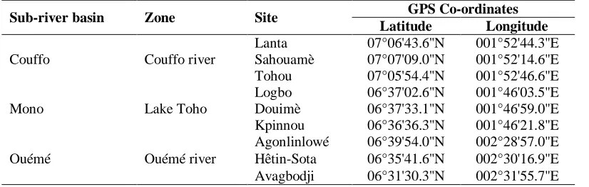 Table 1: Location of sampling sites based on the hydrographic basins of Southern Benin