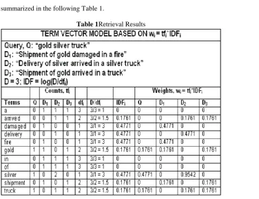 Table 1Retrieval Results  