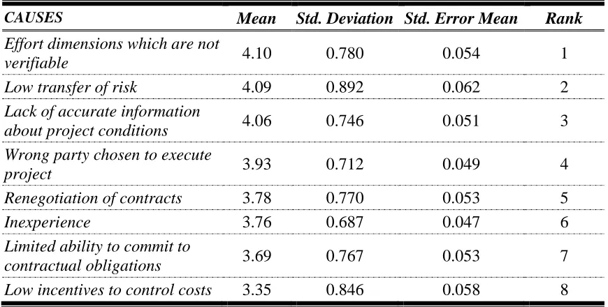 Table III - One Sample Statistics for Causes 