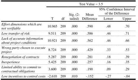 Table IV - One-Sample Test for Causes 