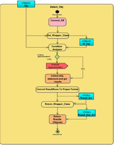 Fig. 4: Select Object Analyser