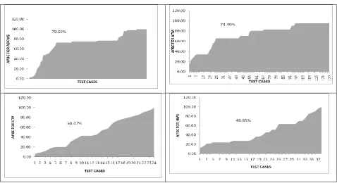 Table 3. Average Percent Branch Coverage for ADFMS, ATM, HMS, and ETP 
