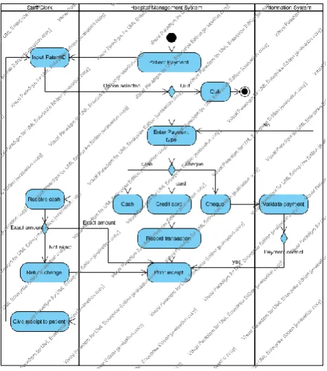 Figure 1. The Activity Diagram for the Patient Payment usecase 
