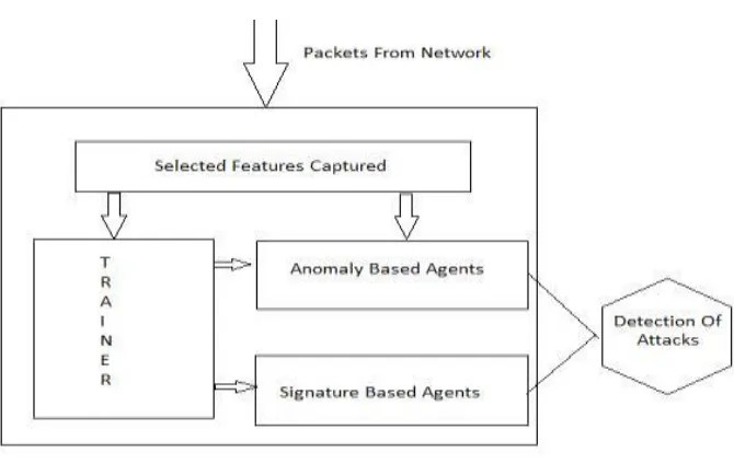 Figure 2. Architecture of the Sensor  