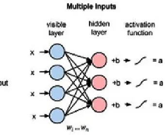 Fig. 1: RBM Processing [7]
