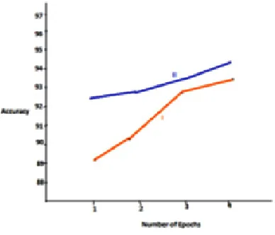 Fig. 3: Graphical Representation 