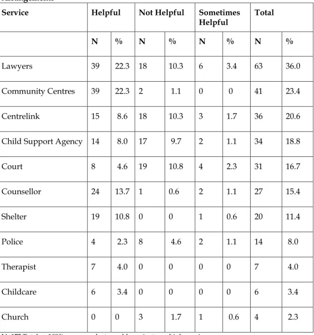 Table 5: Mothers’ Views of Most Helpful and Least Helpful Services for Parenting  Arrangements 