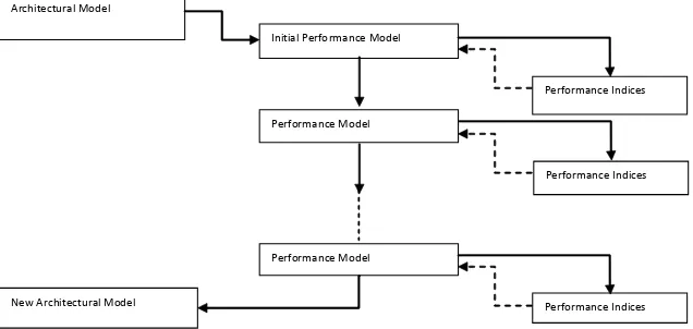 Fig. 1: Software architectural model based refactoring approachFig 1: Software architectural model based refactoring approach 