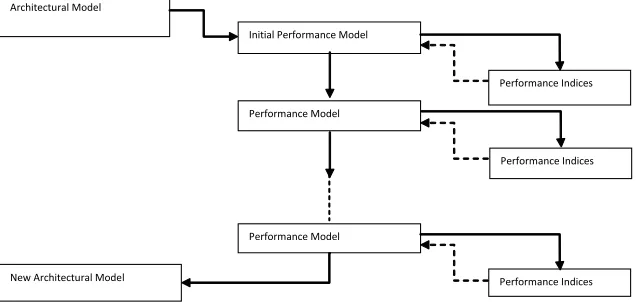 Fig. 1: Software architectural model based refactoring approachFig 1: Software architectural model based refactoring approach 
