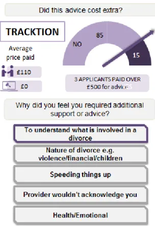 Figure 23: Advice Sought results: Tracktion study 