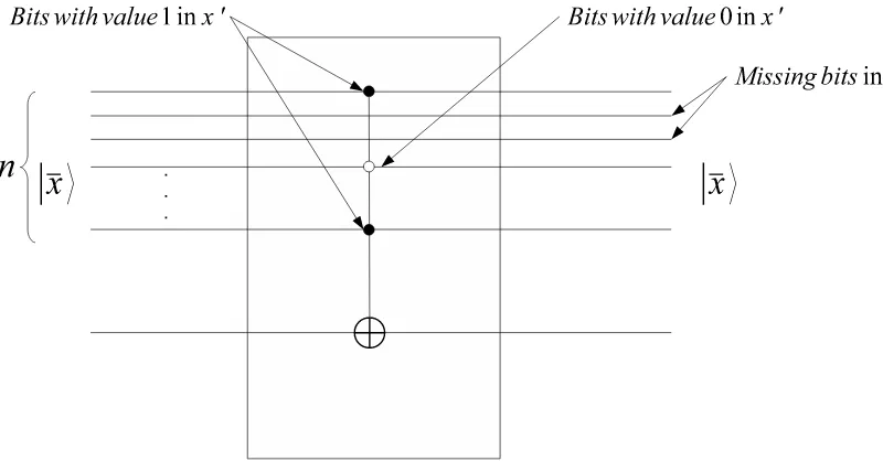 Figure 7: An implementation of a completion operator with an up to n+1 dimensional controlled-not operator.