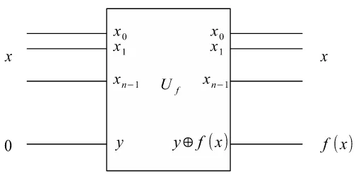 Figure 4: A quantum Oracle.