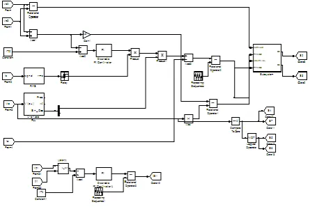 Fig 6 simulation diagram of control strategy 
