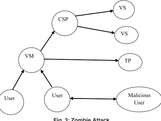 Fig. 2: Man in the Middle Attack