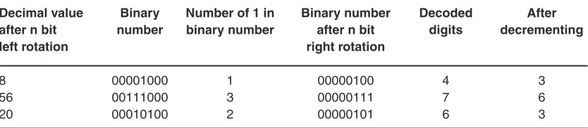Table 5: How the decryption key is decrypted