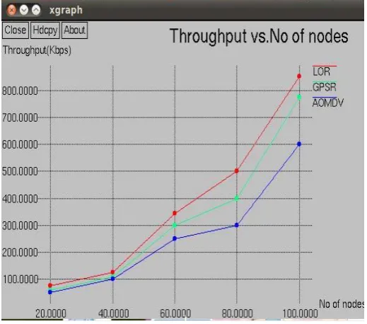 Figure 1: PDR Comparison Graph is the average rate of successful message delivery over a communication channel