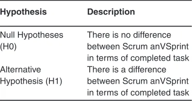 Table 1: Hypotheses
