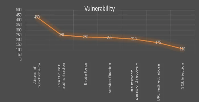 Fig. 1: Average time to fix vulnerability