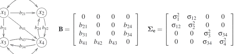 Figure 2: An example of a linear cyclic model with latent variables. A non-zero coefﬁcient b21 isrepresented in the graph by the arc x1 → x2