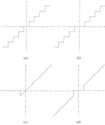 Figure 2.11: Graphs of Rounding function, simple scalar quantization functions Truncation function, Thresholding function = 