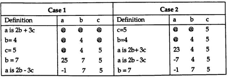 TABLE 4. Order of definitions does not matter for state 