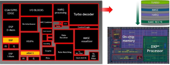 Figure 1 Conventional modem with fixed-function blocks vs. a Programmable soft modem 