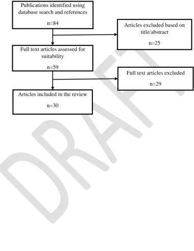 Fig. 1. Preferred reporting items in systematic reviews and meta-analyses (PRISMA) diagram