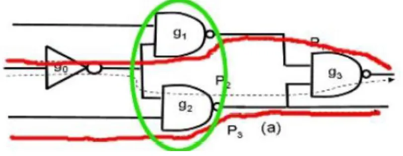 Fig. 3. Topological Correlation [9]. The second challenge is the Spatial Correlation. It arises due to device proximity on the die and gives raise to the 