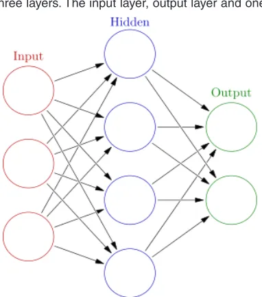 Fig 2: Matrix of the database with features