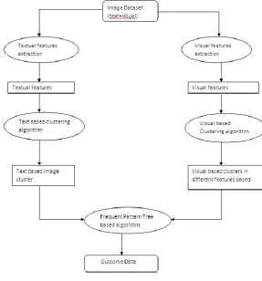 Fig. Architectural Diagram 