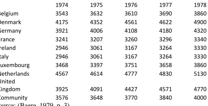 Table 2: Average milk yield per cow in the community 1974-1978 in kg. 