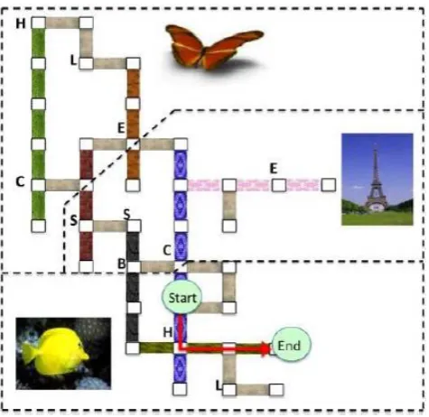 Figure 1: This is an example of a route in our virtual world. The world consists of interconnecting hallways with varying floor tiles and paintings on the wall (butterfly, fish, or Eiffel Tower.) Letters indicate objects (e.g