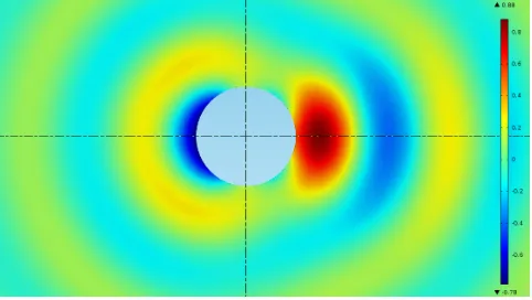 Figure 5: Background pressure ﬁeld in Pa