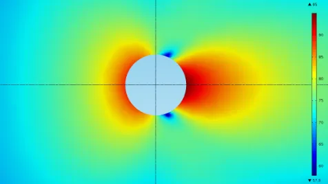 Figure 7: Total pressure ﬁeld in Pa