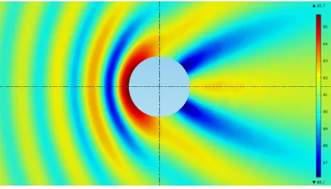 Figure 9: Total ﬁeld magnitude in dB