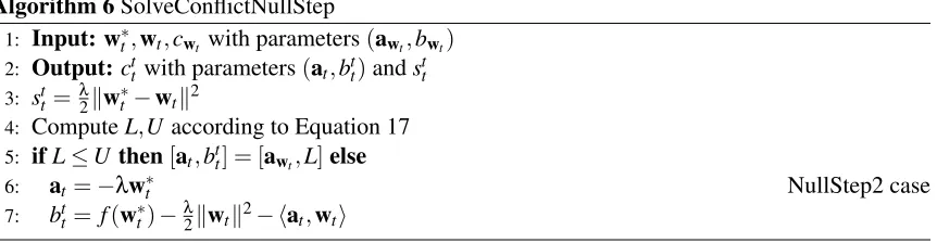 Figure 6(top-left) illustrates an example of NullStep2 where the gradient information given at wis not helpful for building a local underestimator approximation atcorresponding to cutting planebe lowered too much with respect to condition in Equation 15 (F