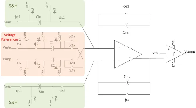 Fig. 2.3 ADC Architecture with Op-Amp 