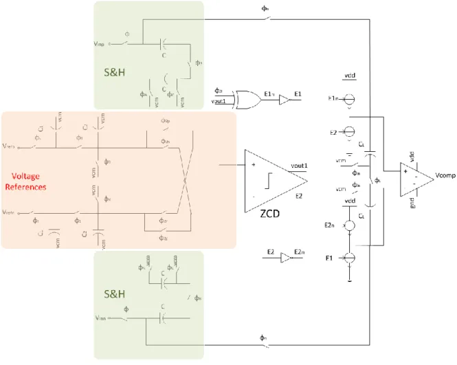 Fig. 2.5 ADC Architecture with ZCD Implementation 