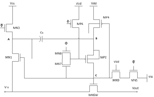 Fig. 3.2 Transistor level Implementation 