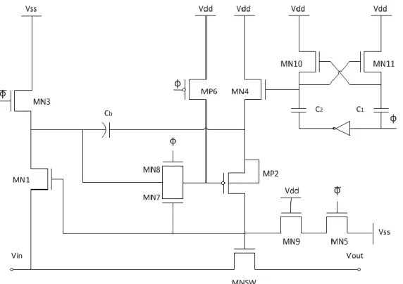 Fig. 3.5 Transistor level Implementation 