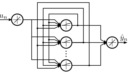 Figure 8: Schematic diagram of the fully recurrent neural network.